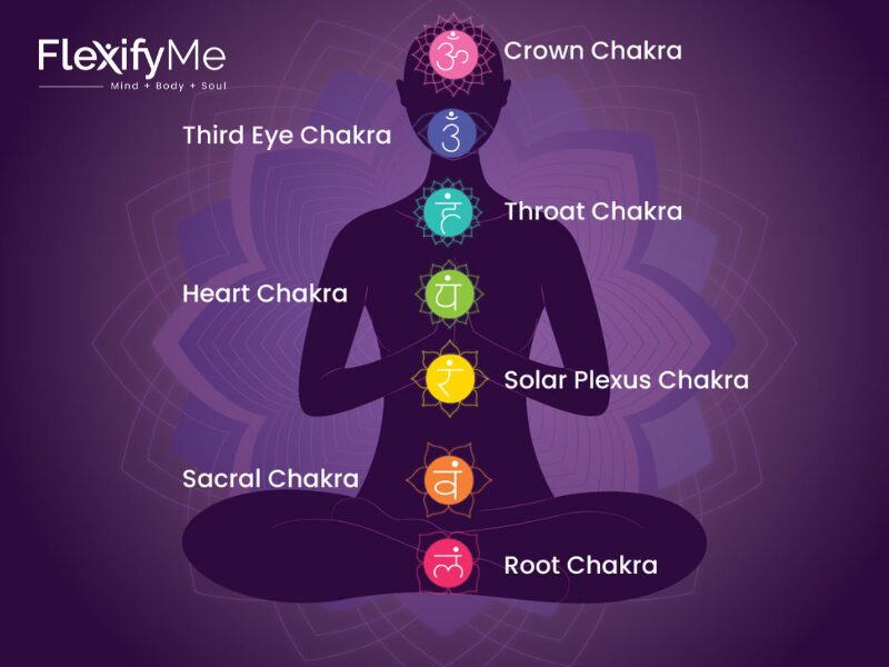 7 chakras inspire necklace natural stones